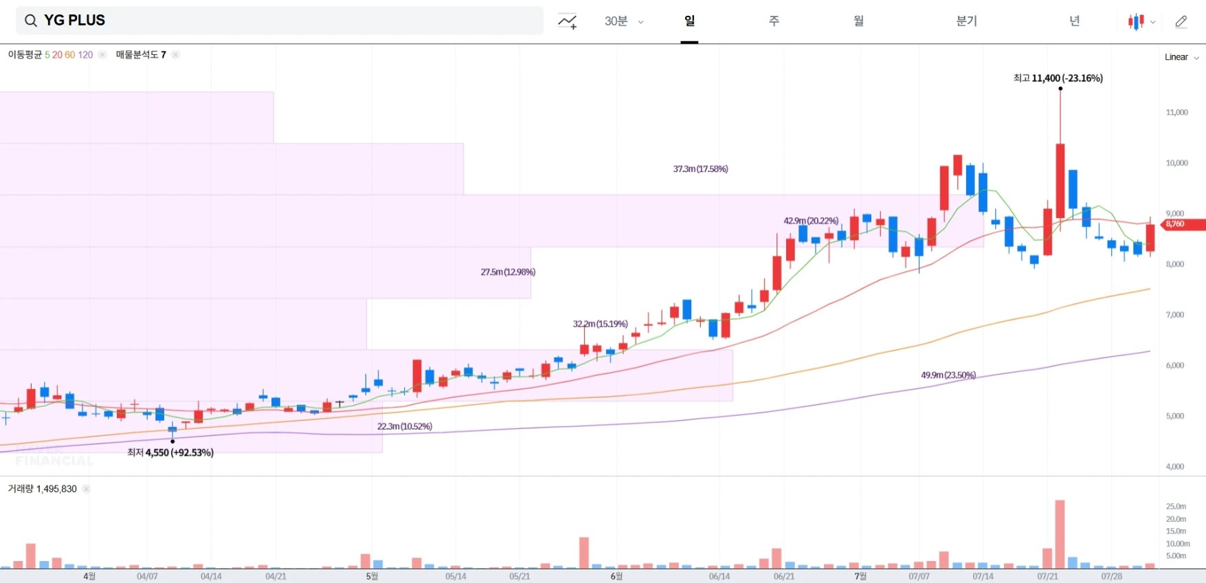 YG PLUS 주가 전망 및 배당금 정보 ｜ 블랙핑크·K-POP 핵심테마 이슈 정리 (2025년 7월 31일)