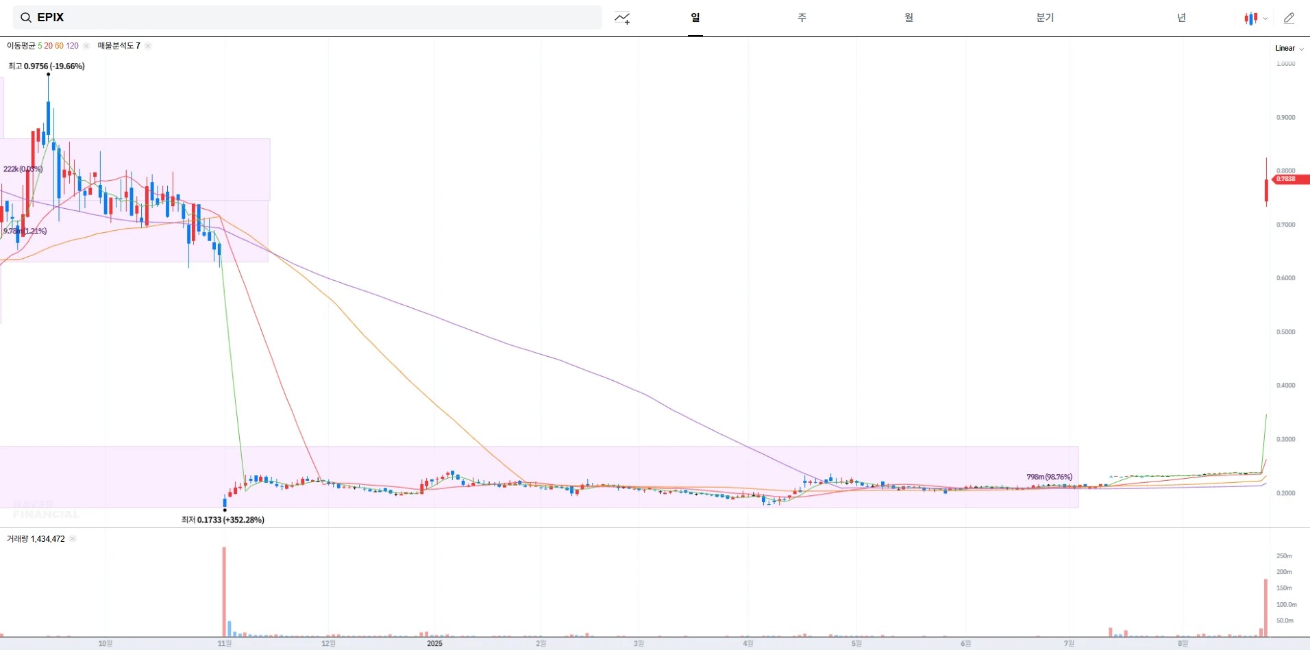 에사 파마(EPIX) 주가 전망 및 배당금 정보 ｜ 2025년 핵심테마 이슈 정리 (2025-08-26)