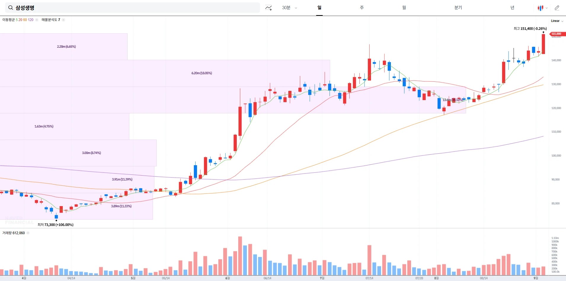 삼성생명 주가 전망 및 배당금 정보 ｜ 2025년 핵심테마 이슈 정리