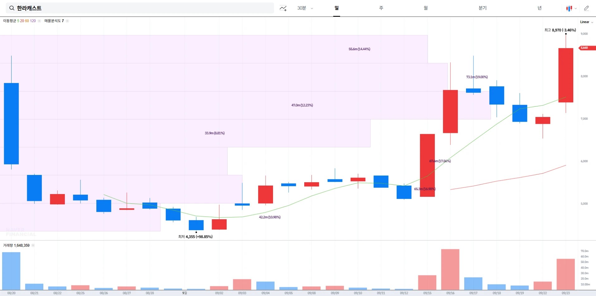 한라캐스트 주가 전망 및 배당금 정보 ｜ 미래차·로봇 부품 테마 이슈 정리 & 투자 전략 (2025.09.23)