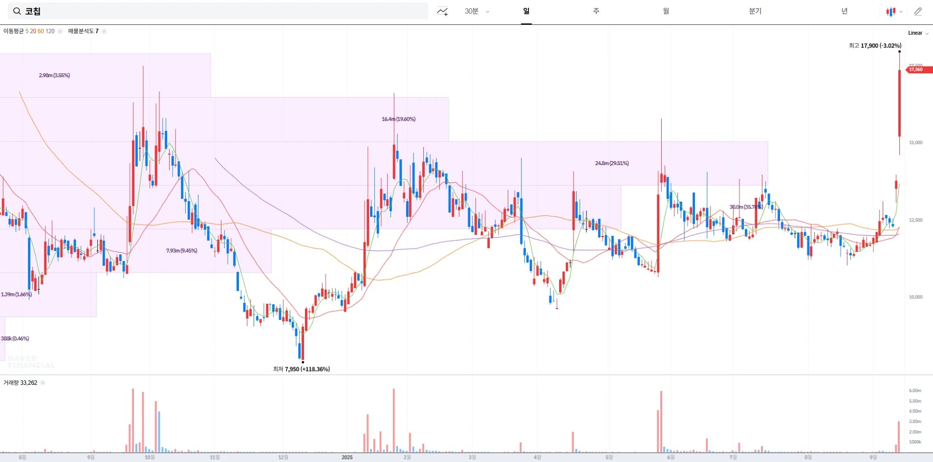 코칩 주가 전망 및 배당금 정보 ｜ MLCC 테마 이슈 정리 (2025년 9월 11일)