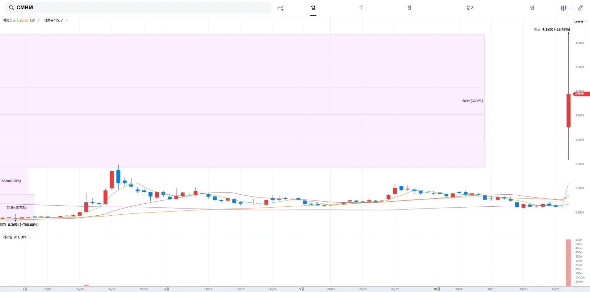 캠비움 네트웍스 주가 전망 및 배당금 정보(2025.10.30)