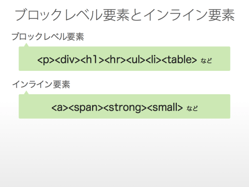 ブロックレベル要素とインライン要素