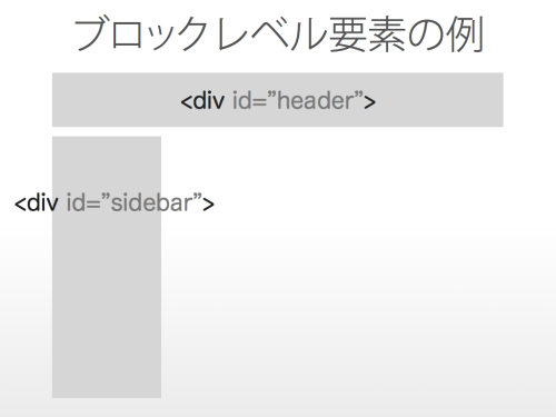 ブロックレベル要素の例