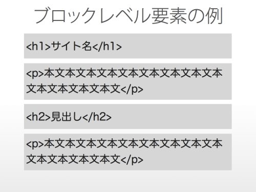 ブロックレベル要素の例