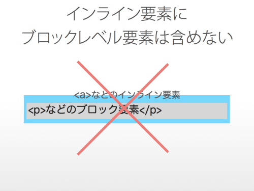 インライン要素にブロックレベル要素は含めない