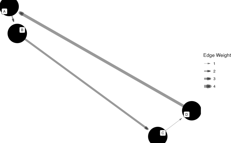 Releases Stocnet Rsiena Github - High Resolution Geometric Wallpapers for Desktop