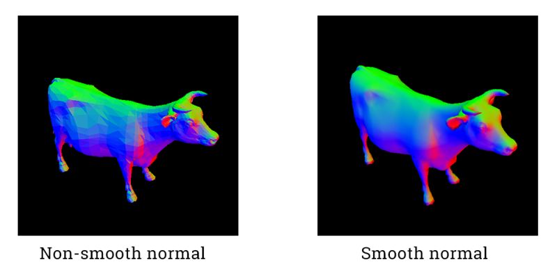 Github Rarietta Cuda Interactive Rasterizer This Project Implements - Professional Full HD Sunset Photos | Free Download