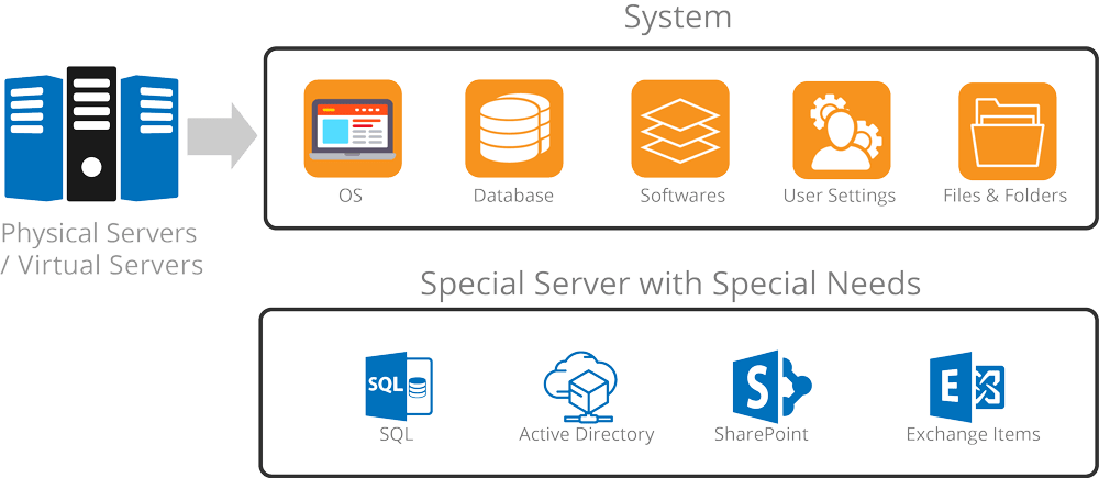 Enterprise CRM disaster recovery architecture diagram showing multi-region replication, automated failover, immutable backups, and cross-system validation