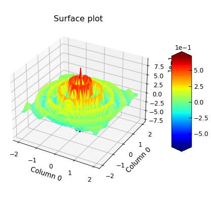 Plotting Data Stoner Pacakge Api Documentation
