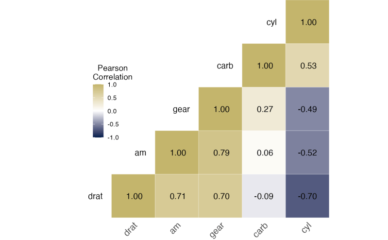 Github Elayden Plot Corrmat A Matlab Utility For Plotting - Abstract Pictures - Premium Mobile Collection