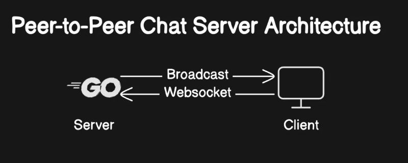 Java Springboot Websockets Chatapp Restapi Realtimecommunication - Nature Texture Collection - Mobile Quality