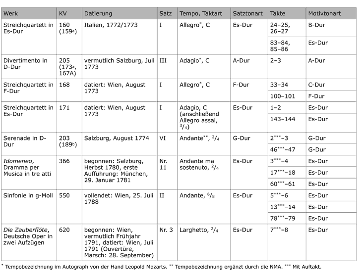 Satze Kann Man Auch Malen Zeilenhacker