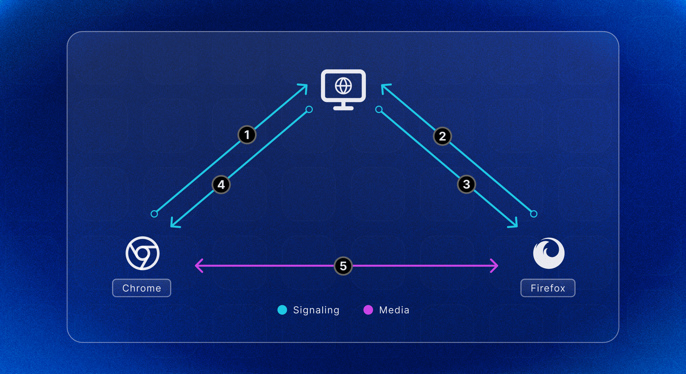 STUN Server - Everything You Need To Know