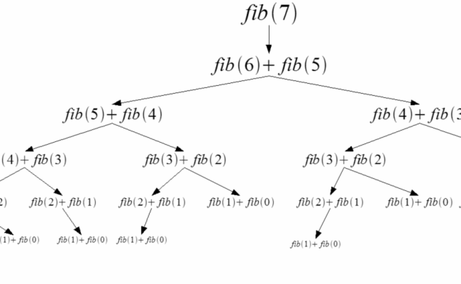 AlgoDaily - Fibonacci Sequence