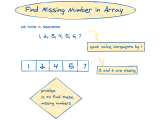 Algodaily Find Missing Number In Array In Python