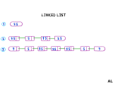 Algodaily Implement A Linked List