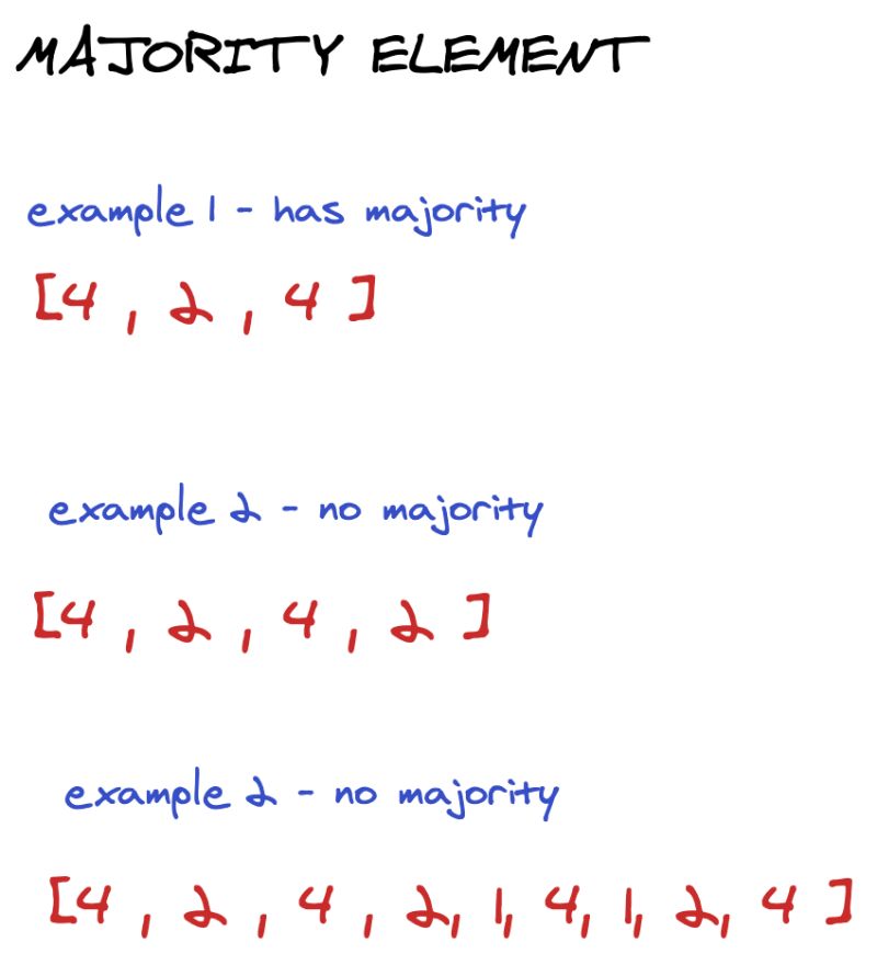 Algodaily Basic Arrays - Landscape Image Collection - 8K Quality