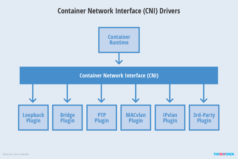 Container Networking Understanding Docker Network Concepts - Geometric Designs - Classic Mobile Collection