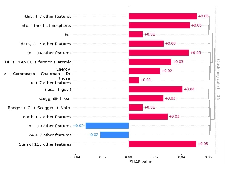 Explain Text Classification Models Using Shap Values Keras Vectorized Data - Best Ocean Arts in Full HD