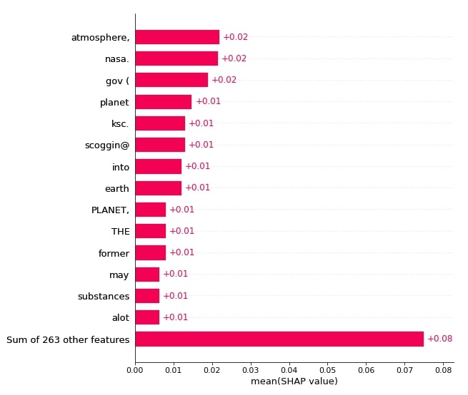 Pdf Efficient Shapley Values Estimation By Amortization For Text Classification - Ultra HD Landscape Design - HD