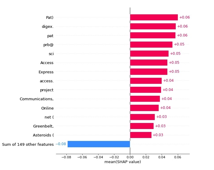 Explain Text Classification Models Using Shap Values Keras Vectorized Data - Best Abstract Photos in 8K