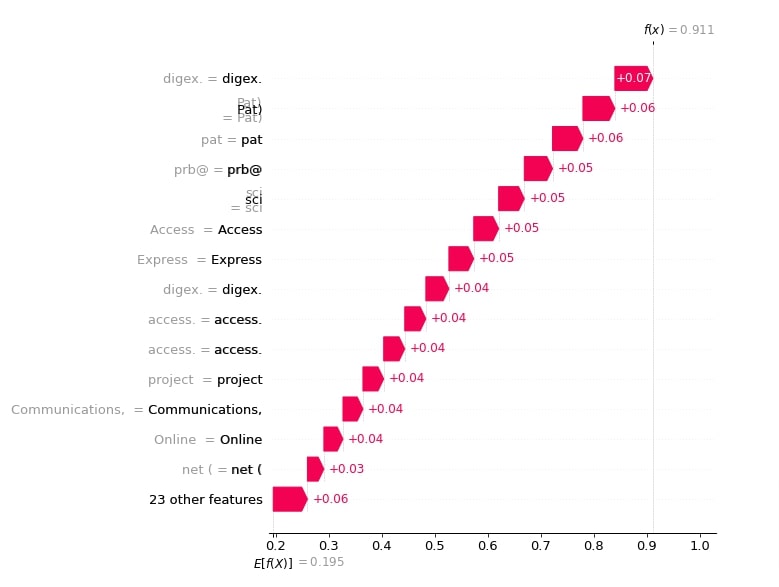 Explain Text Classification Models Using Shap Values Keras - Light Photos - High Quality 4K Collection