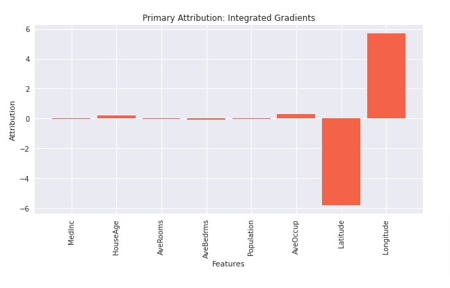 Captum Interpret Predictions Of Pytorch Networks - Incredible Landscape Art - Mobile