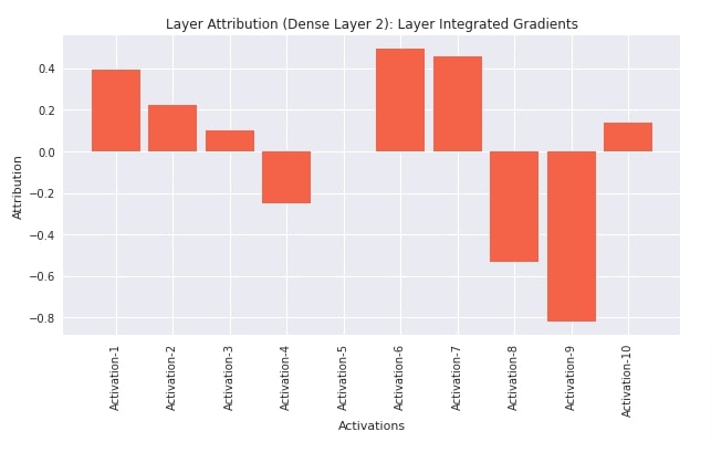 Captum Interpret Predictions Of Pytorch Networks - Beautiful HD Dark Pictures | Free Download