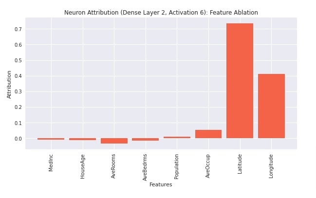 Captum Interpret Predictions Of Pytorch Networks - Download Premium Ocean Illustration | 4K