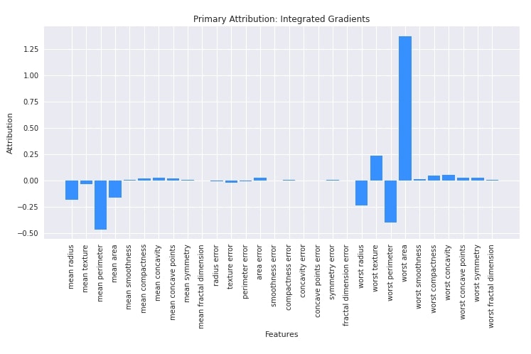 Captum Interpret Predictions Of Pytorch Networks - Download Perfect Abstract Design | 4K