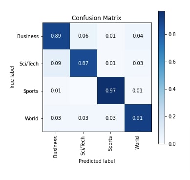Flax Jax Conv1d For Text Classification Tasks - Space Illustration Collection - Ultra HD Quality