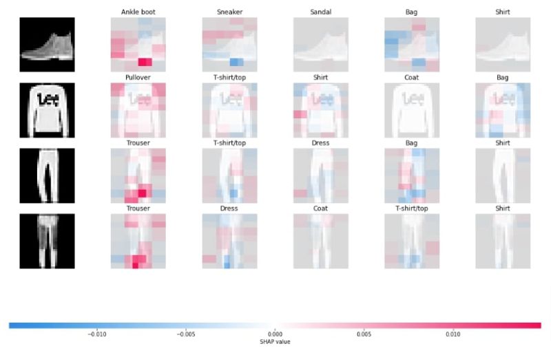 Shap Values For Image Classification Tasks Keras - Download High Quality Sunset Art | Mobile