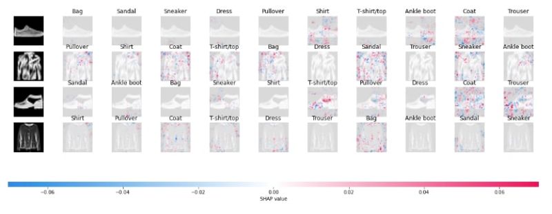 Shap Values For Image Classification Tasks Keras - Download Creative Ocean Art | Retina