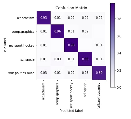 Text Classification Using Keras Networks - Perfect Landscape Texture - 8K