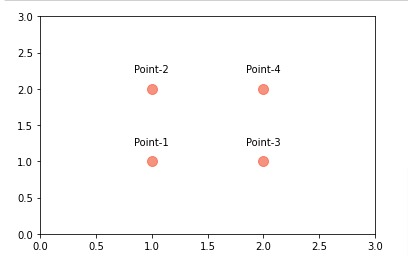 How To Insert Annotations In A Matplotlib Graph Matplotlib Tutorial Jie - Mobile Space Designs for Desktop