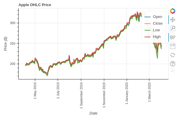Python How To Plot Multiple Variables With Pandas And Bokeh Data Science Stack Exchange - City Images - Perfect 4K Collection