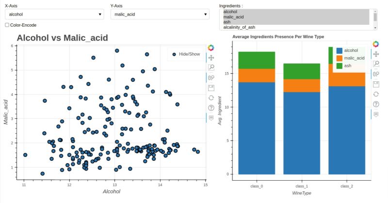 Pycafe Panel A Basic Streaming Dashboard - Light Image Collection - 4K Quality