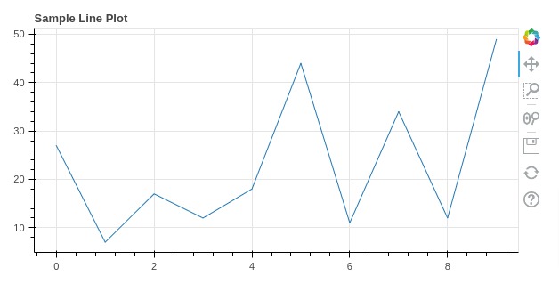 Python Plotting Bokeh Bar Chart Using Sum Of Grouped Pandas Column - Modern Mobile Dark Textures | Free Download