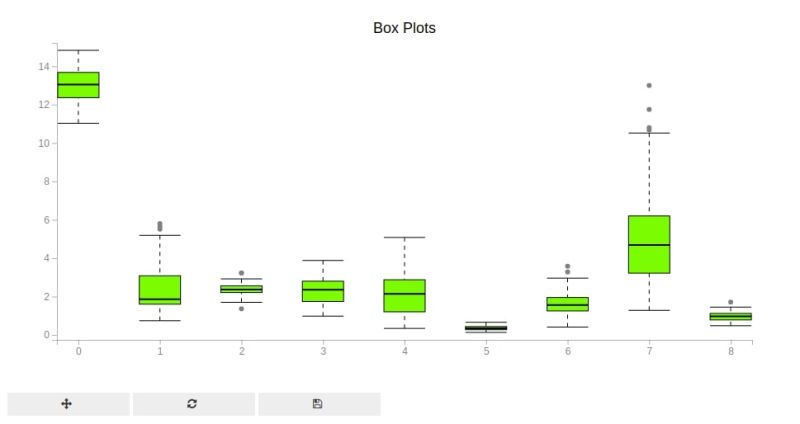 Bqplot Interactive Plotting Framework For The Jupyter Notebook - Premium Dark Pattern Gallery - HD