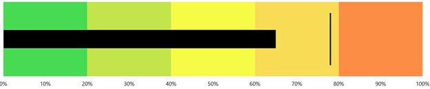 Bullet Charts Using Matplotlib - Ultra HD Ultra HD Colorful Illustrations | Free Download