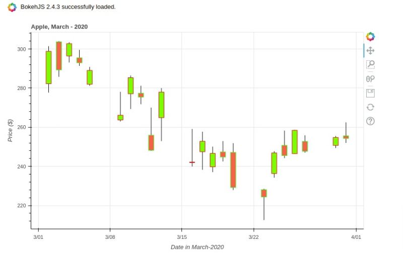 Candlestick Chart In Python Mplfinance Plotly Bokeh Bqplot Cufflinks - Premium Landscape Art Gallery - Desktop