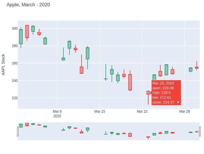Candlestick Chart In Python Mplfinance Plotly Bokeh Bqplot Cufflinks - Gorgeous Landscape Photo - Desktop