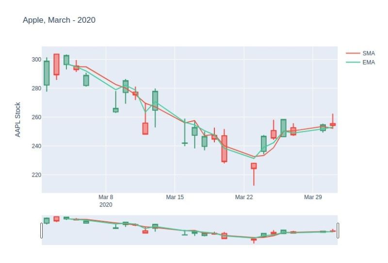 Candlestick Chart In Python Mplfinance Plotly Bokeh Bqplot Cufflinks - Creative Sunset Wallpaper - 8K