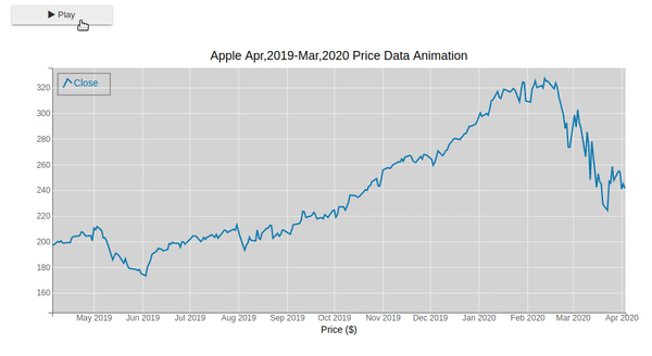Simple 2d Animation In Python Using Bqplot Ipywidgets - Dark Illustrations - Professional Mobile Collection