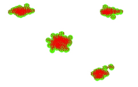 Networkx Network Analysis In Python Important Structures And - 4K Gradient Images for Desktop