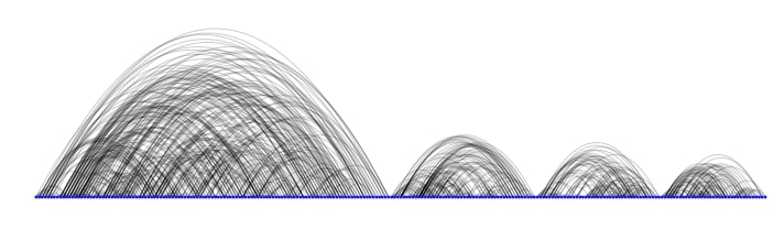 Networkx Network Analysis In Python Important Structures And - Amazing Colorful Illustration - Retina