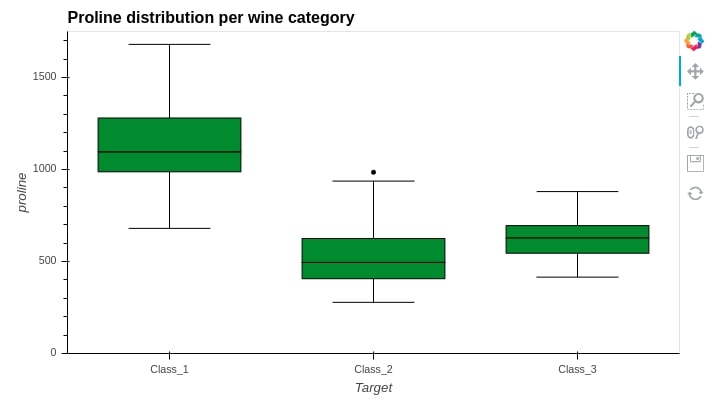 Coderzcolumn On Linkedin Hvplot Interactive Charts From Pandas - City Picture Collection - Desktop Quality