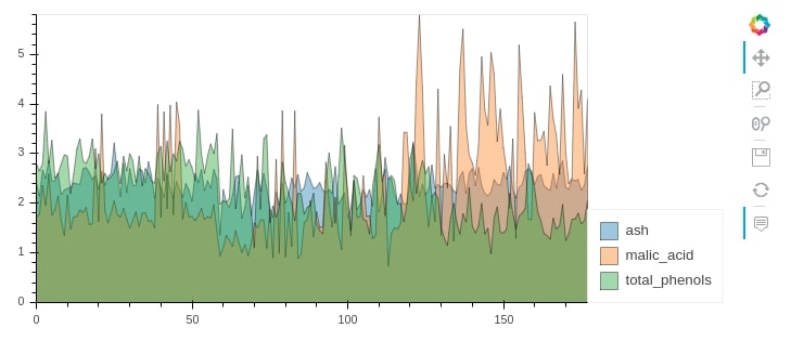 Coderzcolumn On Linkedin Hvplot Interactive Charts From Pandas - Mountain Art Collection - Desktop Quality