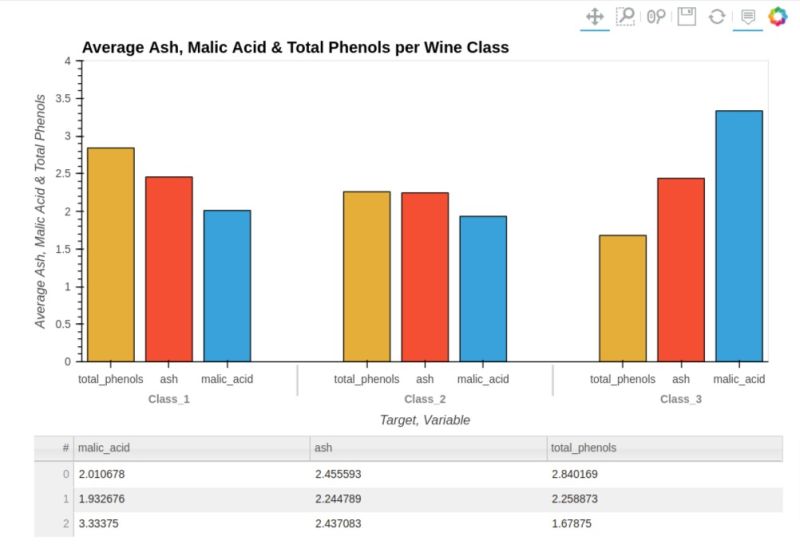 Coderzcolumn On Linkedin Hvplot Interactive Charts From Pandas - Premium Vintage Design Gallery - 8K